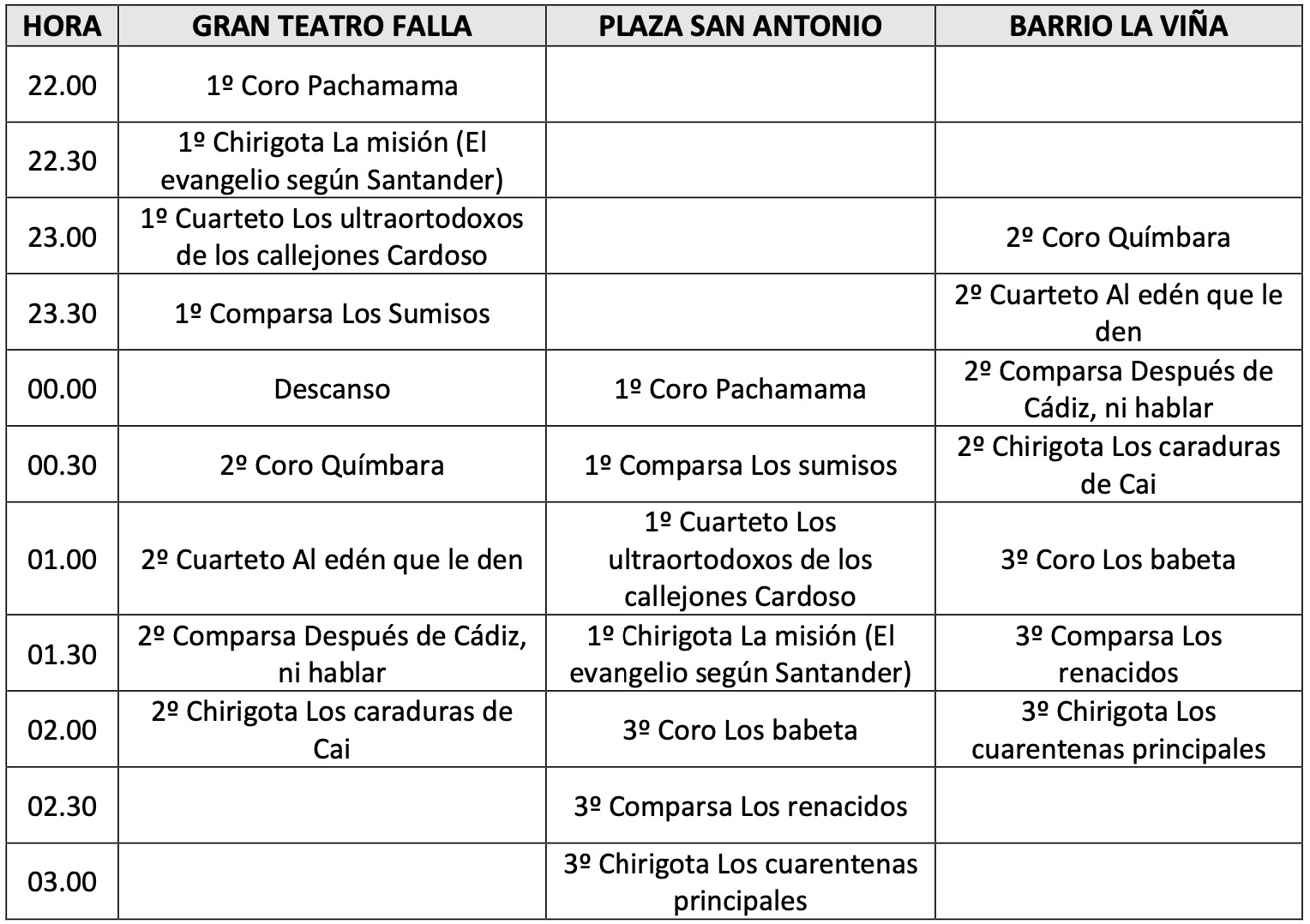Cuadrante de horarios de las actuaciones de los primeros y segundos premios del COAS 2022 el sábado de Caranval.