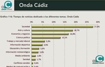 noticias cadiz consejo audiovisual.jpg