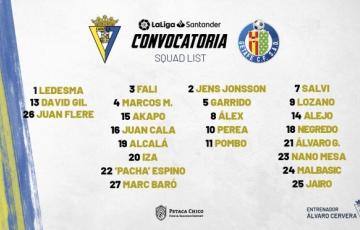 Lista de convocados para el partido contra el Getafe C.F.
