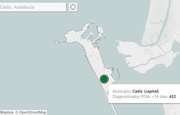 Cádiz capital registra 432 diagnósticos por Covid 19 en los últimos 14 días
