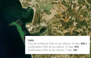 Continúa el descenso de la tasa de incidencia de contagios en la capital