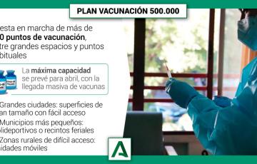 El Plan 500.000 se pondrá en marcha en el mes de abril