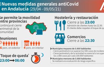 Desescalada en la comunidad - Junta de Andalucía