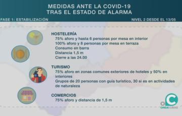 Entre las principales novedades, los negocios de ocio nocturno pueden abrir hasta las 02,00 horas 