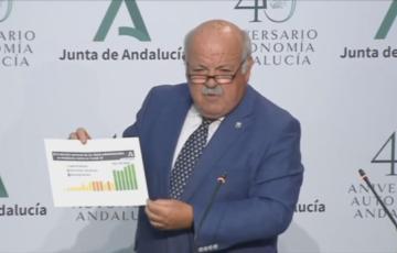 El consejero de Salud muestra una gráfica sobre incidencia del COVID