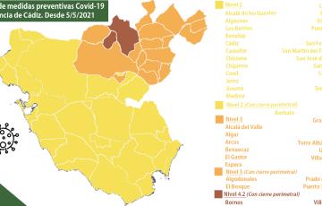 Incidencia actual en la provincia y niveles de alerta 