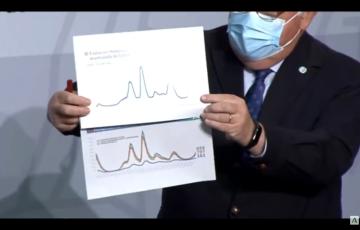 La Junta pide que se evite acudir a los centros de salud ante cualquier síntoma que no revista gravedad