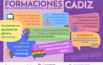 Cartel de las nuevas formaciones.