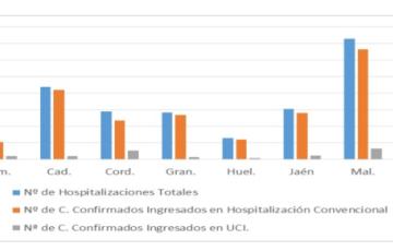 Cuatro personas permanecen en la UCI