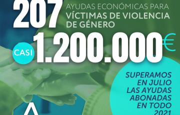 El IAM otorga ayudas a las mujeres víctimas de violencia de género