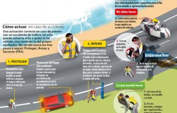 Es muy importante en caso de accidente seguir el método PAS: Proteger, avisar y socorrer a los heridos