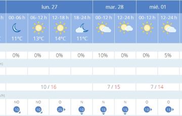 La lluvia parece que no estará presente durante la celebración del Vía Crucis