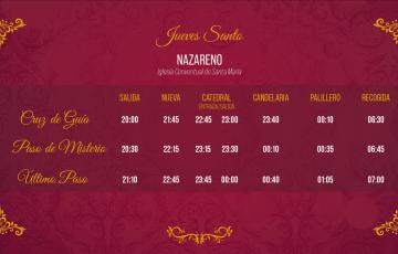 Itinerario de El Nazareno