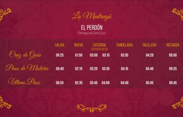 Itinerario del Perdón