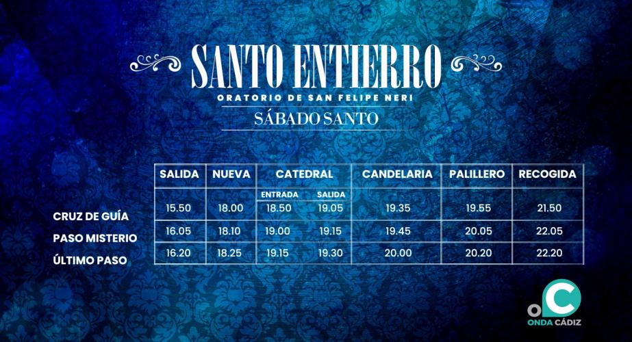 Itinerario de la Hermandad del Santo Entierro 