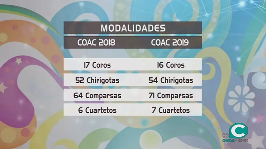 noticias cadiz carton modalidades00000001.jpg