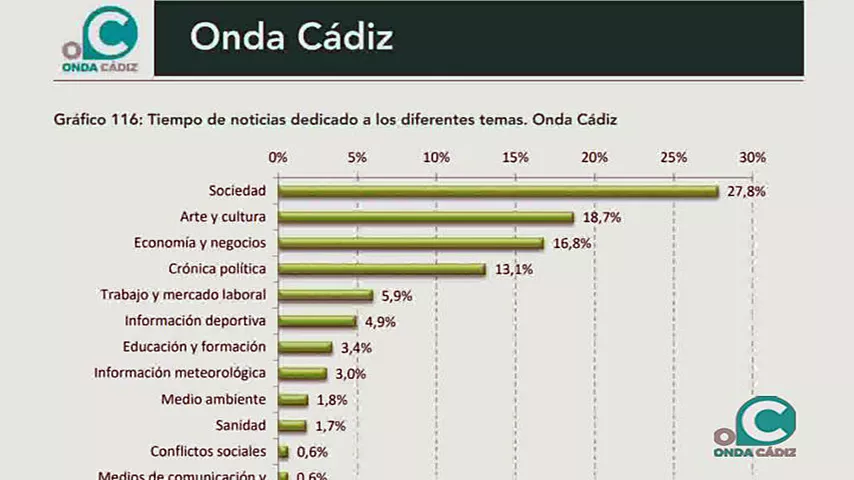 noticias cadiz consejo audiovisual.jpg