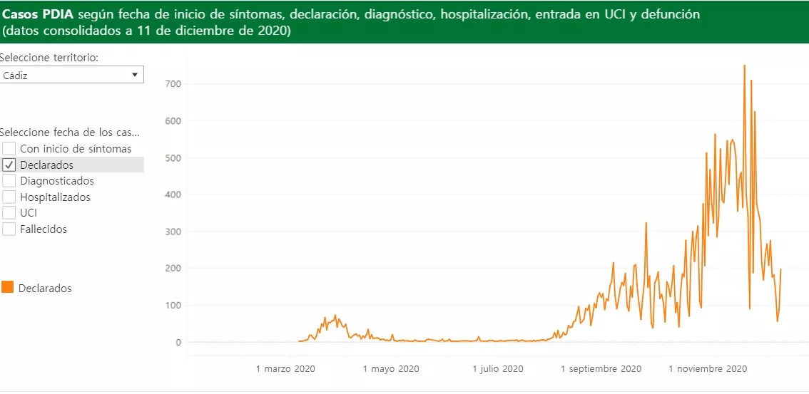 En la provincia aumenta el número de contagios