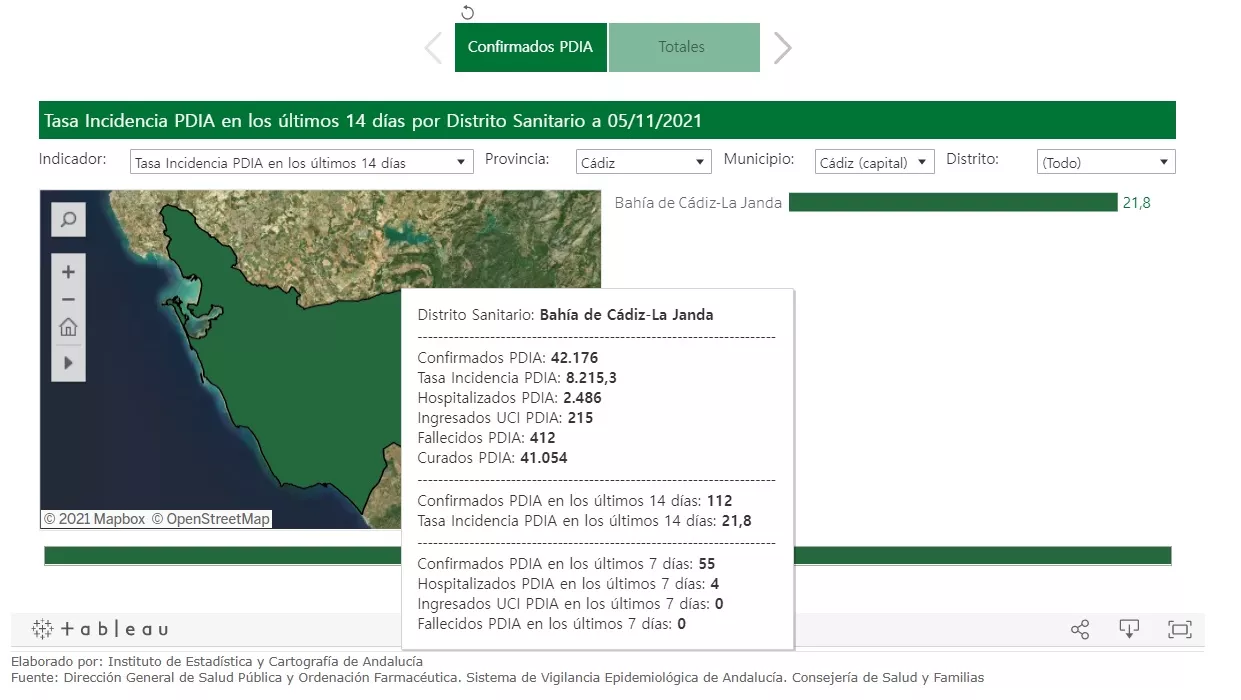 No hay enfermos ingresados en la UCI por coronavirus