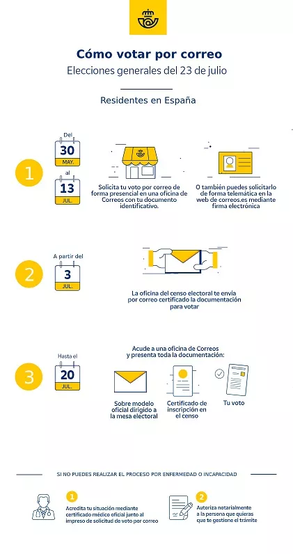 Plazos voto por correo