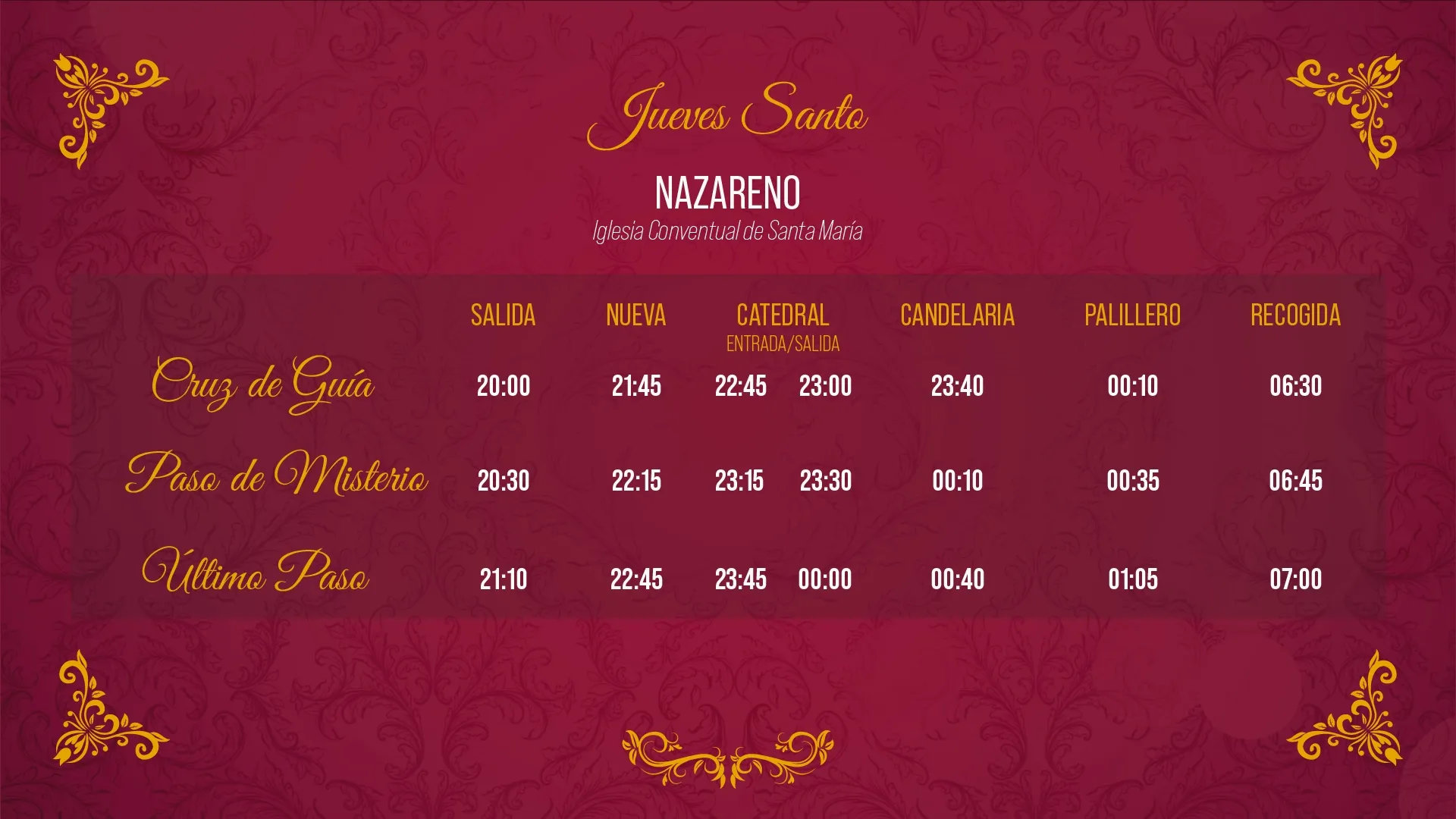Itinerario de El Nazareno