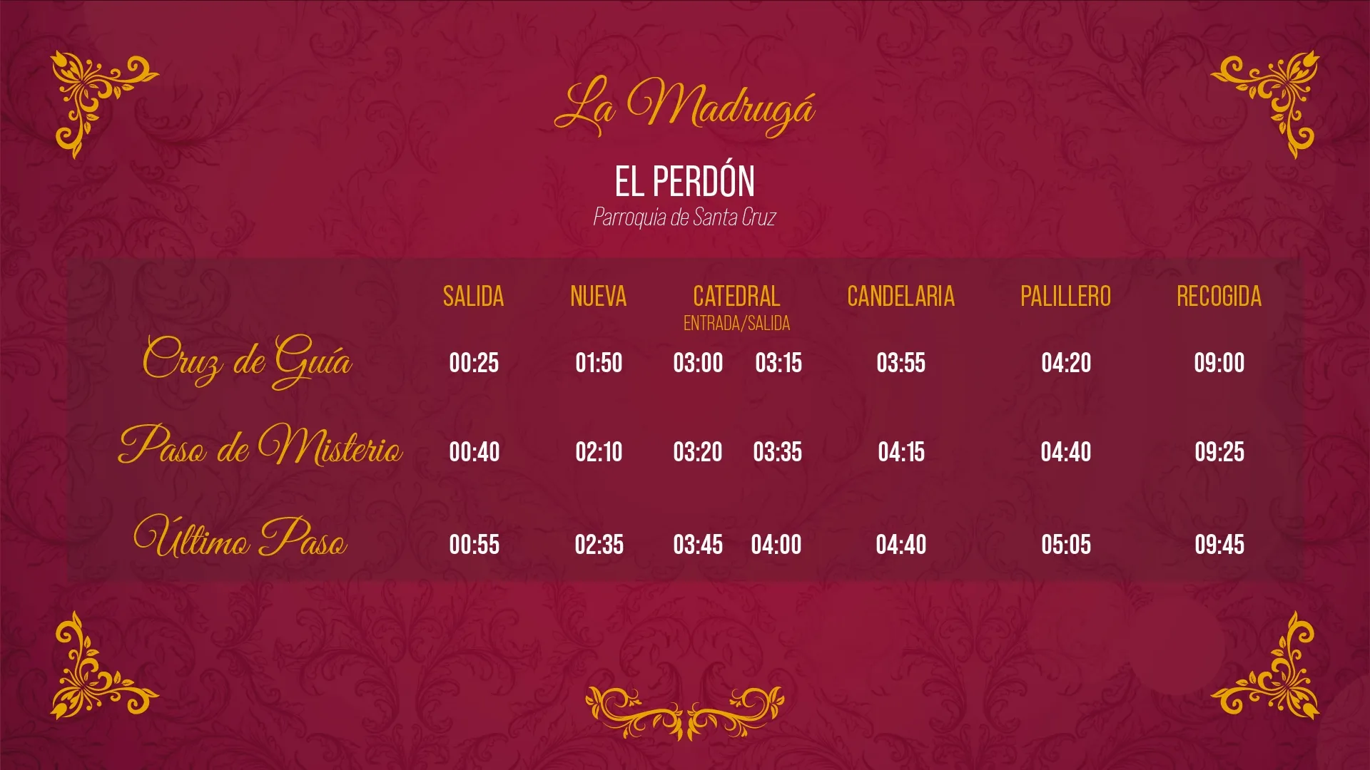 Itinerario del Perdón