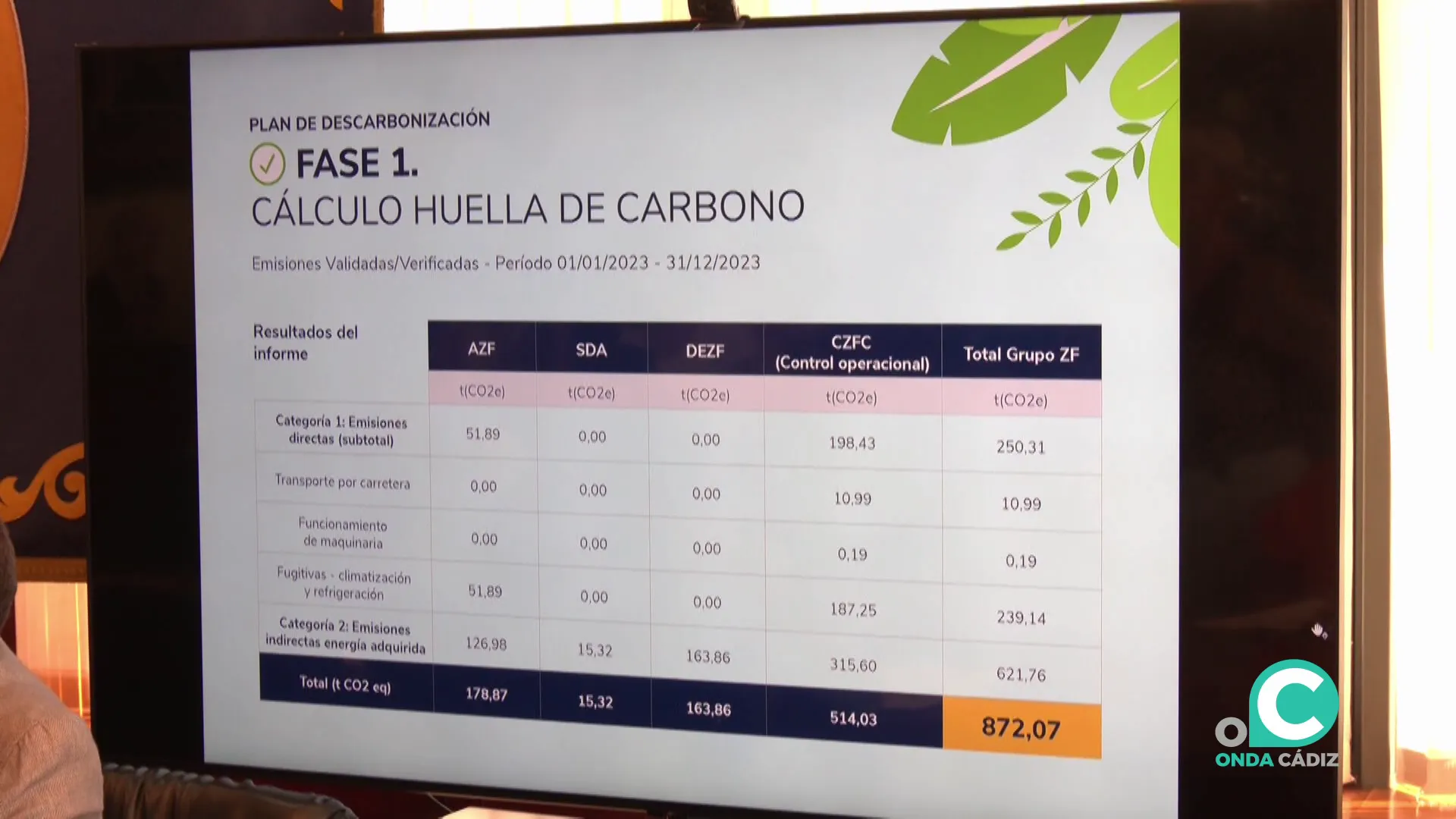 Tabla de resulktados de las investigaciones que se han dado a conocer en el transcurso de la rueda de prensa