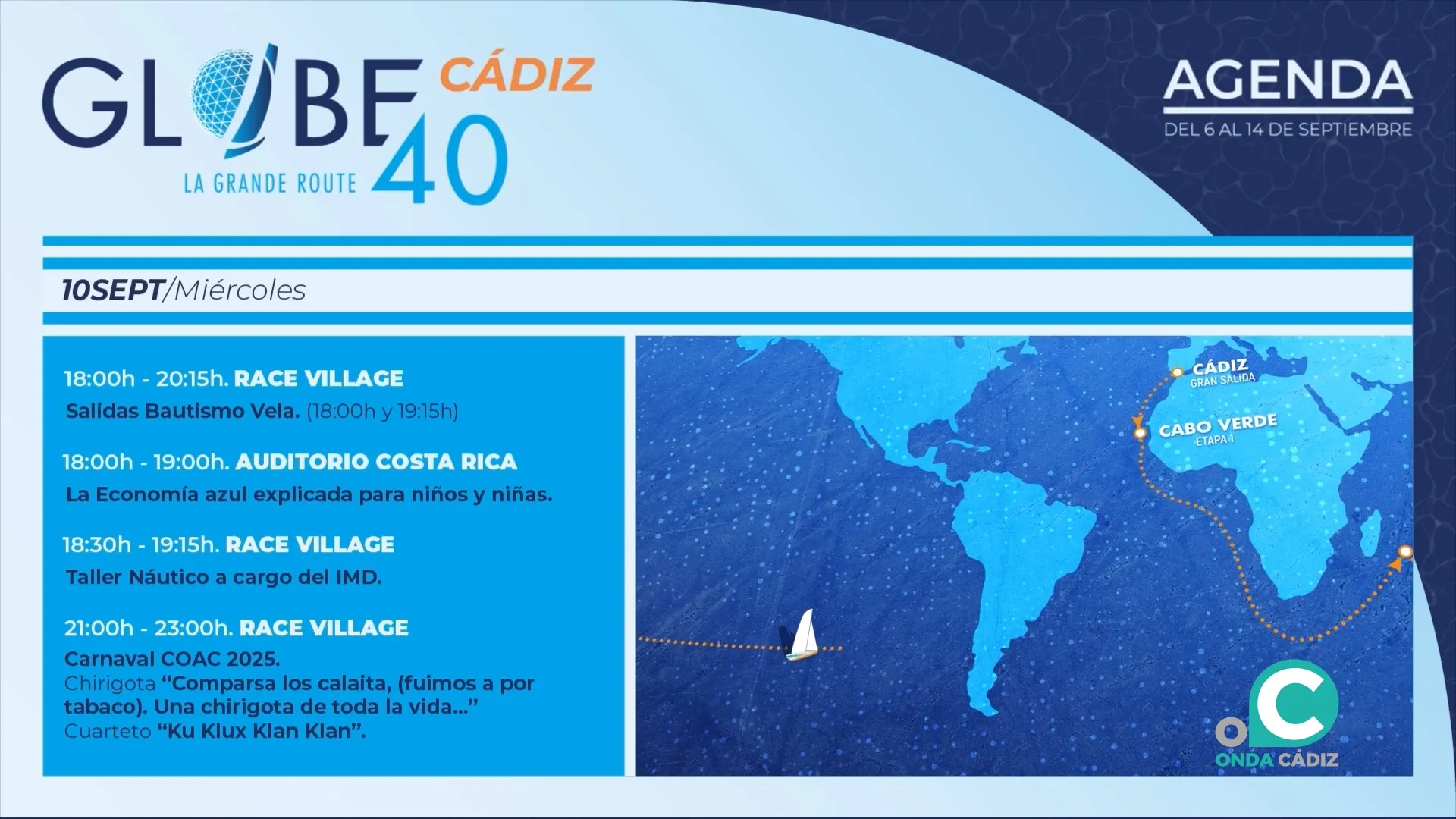 Cartel que ilustra las actividades paralelas organizadas para este miércoles con motivo de la Globe 40. 