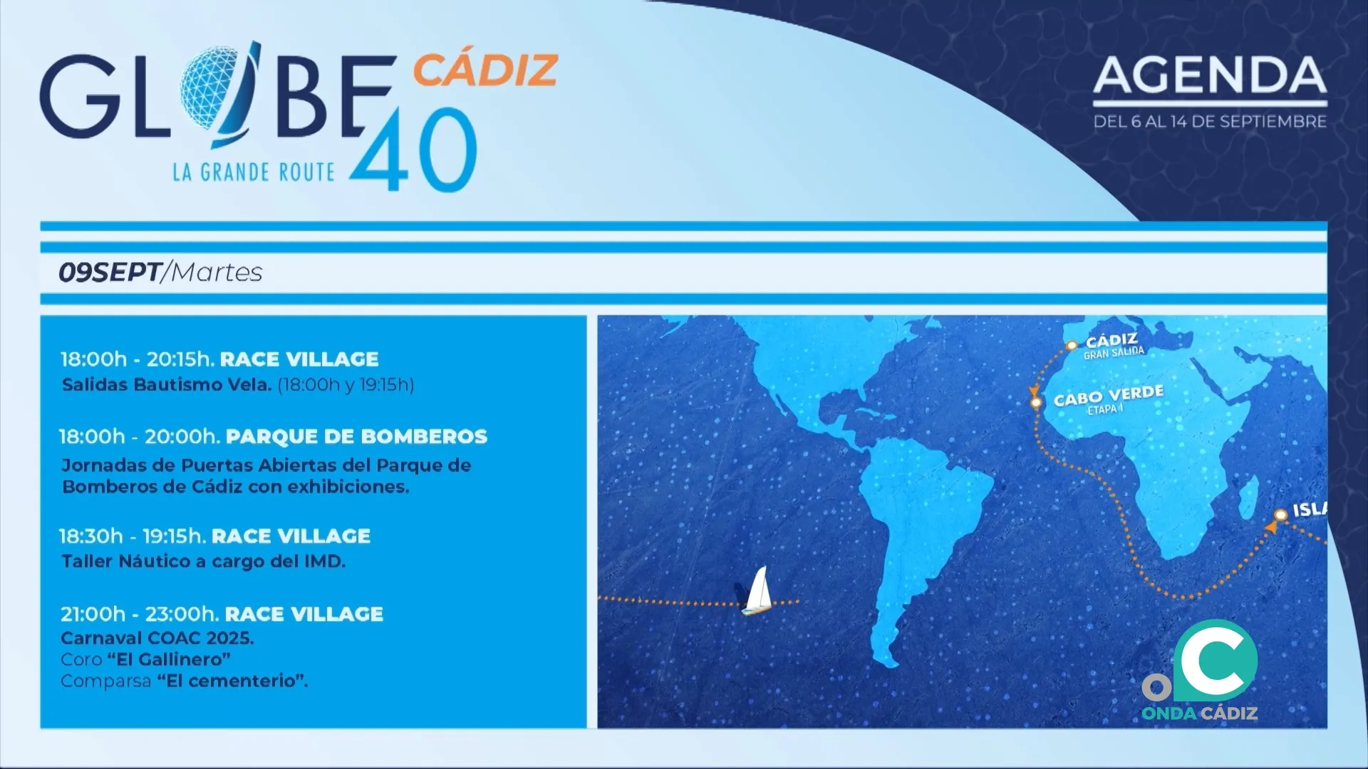 Agenda de actividades de este martes de la Globe 40. 